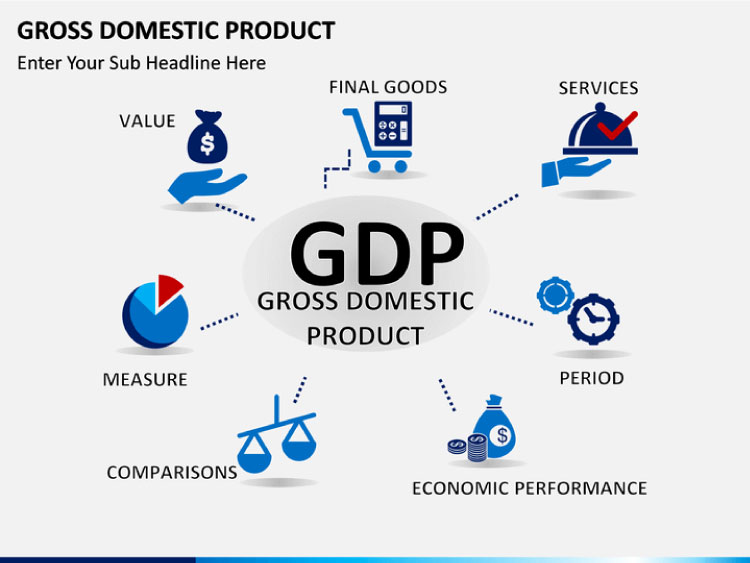GDP - Tổng sản phẩm quốc nội