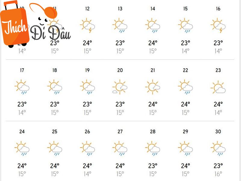 Bảng nhiệt độ thời tiết Đà Lạt vào những ngày tháng 7/2023